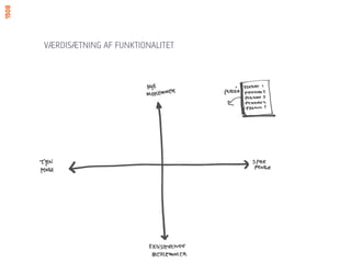 VÆRDISÆTNING AF FUNKTIONALITET
 