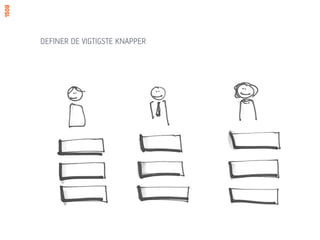 DEFINER DE VIGTIGSTE KNAPPER
 