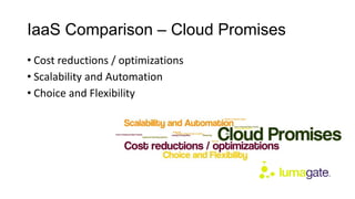 IaaS Comparison – Cloud Promises
• Cost reductions / optimizations
• Scalability and Automation
• Choice and Flexibility
 