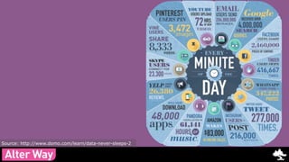 StartUp 
Source: http://www.domo.com/learn/data-never-sleeps-2 
 