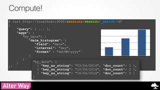 Compute! 
$ curl http://localhost:9200/sessions/session/_search -d' 
{ 
"query": { ... }, 
"aggs": { 
"by_date": { 
"date_histogram": { 
"field": "date", 
"interval": "day", 
"format" : "dd/MM/yyyy" 
} 
} 
} 
}' 
"by_date": [ 
{ "key_as_string": "03/04/2014", "doc_count": 1 }, 
{ "key_as_string": "12/04/2014", "doc_count": 2 }, 
{ "key_as_string": "16/04/2014", "doc_count": 3 } 
] 
 