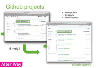 Github projects 
• Many projects 
• Big activity 
• Many languages 
6 mois ! 
 