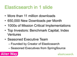 Elasticsearch in 1 slide 
• More than 11 million downloads 
• 650,000 New Downloads per Month 
• 1000s of Mission Critical Implementations 
• Top Investors: Benchmark Capital, Index 
Ventures 
• Seasoned Executive Team 
– Founded by Creator of Elasticsearch 
– Seasoned Executives from SpringSource 
 