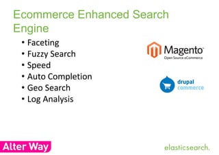 Ecommerce Enhanced Search 
Engine 
• Faceting 
• Fuzzy Search 
• Speed 
• Auto Completion 
• Geo Search 
• Log Analysis 
 