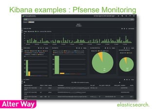 Kibana examples : Pfsense Monitoring 
 