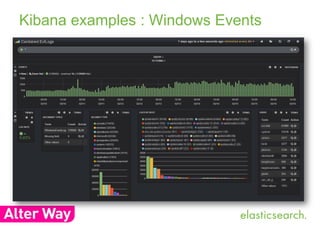 Kibana examples : Windows Events 
 