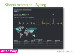 Kibana examples : Syslog 
 