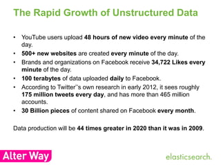 The Rapid Growth of Unstructured Data 
• YouTube users upload 48 hours of new video every minute of the 
day. 
• 500+ new websites are created every minute of the day. 
• Brands and organizations on Facebook receive 34,722 Likes every 
minute of the day. 
• 100 terabytes of data uploaded daily to Facebook. 
• According to Twitterʼ’s own research in early 2012, it sees roughly 
175 million tweets every day, and has more than 465 million 
accounts. 
• 30 Billion pieces of content shared on Facebook every month. 
Data production will be 44 times greater in 2020 than it was in 2009. 
 