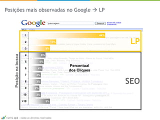 Posições mais observadas no Google  LP



                            1                                      44%

                            2                  13%                        LP
                            3             9%
       Posição na busca




                            4        6%

                            5        5%
                                                     Percentual
                            6    4%
                                                     dos Cliques
                            7   3%

                            8   3%                                       SEO
                            9   2%

                           10   3%

                          >10             9%




 2012 dp6 - todos os direitos reservados
 