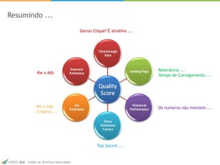 Resumindo ...

                                          Gerou Clique? É atrativo ...




                                                                         Relevância ...
                 Kw x Ads
                                                                         Tempo de Carregamento ...




                Kw x Ads                                                 Os números não mentem ...
                Criativo ...




                                                   Top Secret ...


2012 dp6 - todos os direitos reservados                                                          19
 