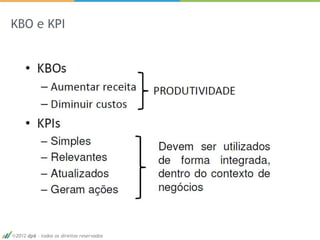 KBO e KPI




2012 dp6 - todos os direitos reservados
 