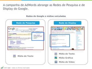 A campanha de AdWords abrange as Redes de Pesquisa e de
Display do Google.

                                 Redes do Google e mídias veiculadas


                  Rede de Pesquisa                           Rede de Display




                                                             Mídia de Texto
                    Mídia de Texto
                                                             Mídia Gráfica

                                                             Mídia de Vídeo

2012 dp6 - todos os direitos reservados
 