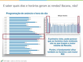 E saber quais dias e horários geram as vendas? Bacana, não?




2012 dp6 - todos os direitos reservados
 