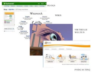 BLOGS WIKIS VIRTUELLE WELTEN PODCASTING 