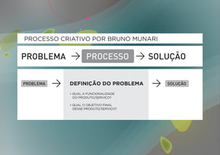 PROCESSO CRIATIVO POR BRUNO MUNARI




           DEFINIÇÃO DO PROBLEMA
           • QUAL A FUNCIONALIDADE
             DO PRODUTO/SERVIÇO?

           • QUAL O OBJETIVO FINAL
             DESSE PRODUTO/SERVIÇO?
 
