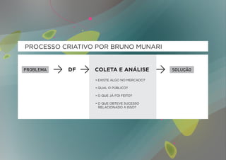 PROCESSO CRIATIVO POR BRUNO MUNARI


          DF     COLETA E ANÁLISE
                 • EXISTE ALGO NO MERCADO?

                 • QUAL O PÚBLICO?

                 • O QUE JÁ FOI FEITO?

                 • O QUE OBTEVE SUCESSO
                   RELACIONADO A ISSO?
 