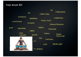 Nos anos 80
                                                   CD
                                                        VideoGame
                    PC             Video Clips
         Outdoors
                     Satélites                          WalkMan
    Luminosos                       Disco Vinil
                    Cinema
                                                   Shows/Eventos
  DAT    Revistas                 Rádio
                                              Televisão
                     Apple
          Fita                            Teatro         Casas
          Cassete        Jornal
                                                         Noturnas
                                  Fax
                                           Cartazes
                          VT
                                        VCR          BackLight

                          TV Estéreo
 