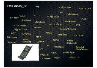 Nos anos 90               MD                       Video Laser
                                                                        Real Audio
                                                       CD
                                                            VideoGame
            DCC         PC             Video Clips
  CD-Rom
             Outdoors                                                       VDO
                         Satélites                          WalkMan
      Luminosos                         Disco Vinil                   DVD
                        Cinema
      Pay per View                                     Shows/Eventos
   DAT      Revistas                  Rádio
                                                  Televisão      TV a Cabo
TriVision                Apple
              Fita                            Teatro         Casas
 Celular      Cassete        Jornal
                                                             Noturnas
                                      Fax
                                               Cartazes               Painéis
                               VT                                     Eletrônicos
                                            VCR          BackLight
                               Internet
                               TV Estéreo     Pager            Direct TV
 