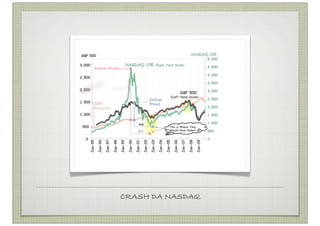 CRASH DA NASDAQ
 