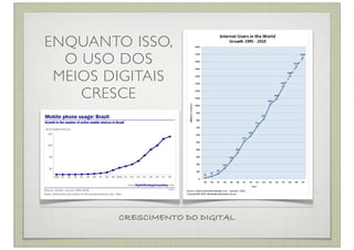 ENQUANTO ISSO,
  O USO DOS
 MEIOS DIGITAIS
    CRESCE




        CRESCIMENTO DO DIGITAL
 