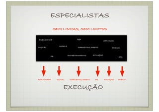 ESPECIALISTAS
               SEM LINHAS, SEM LIMITES

 PUBLICIDADE                      P&D
                                                          SERVIÇOS

                  MOBILE
DIGITAL                           MARKETING DIRETO              DESIGN


                           ENTRETENIMENTO      ATIVAÇÃO
          PR                                                         ETC.




PUBLICIDADE     DIGITAL     MARKETING DIRETO    PR        ATIVAÇÃO   MOBILE



                     EXECUÇÃO
 