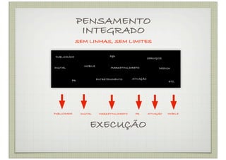 PENSAMENTO
                INTEGRADO
               SEM LINHAS, SEM LIMITES

 PUBLICIDADE                      P&D
                                                          SERVIÇOS

                  MOBILE
DIGITAL                           MARKETING DIRETO              DESIGN


                           ENTRETENIMENTO      ATIVAÇÃO
          PR                                                         ETC.




PUBLICIDADE     DIGITAL     MARKETING DIRETO    PR        ATIVAÇÃO   MOBILE



                     EXECUÇÃO
 