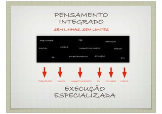 PENSAMENTO
                INTEGRADO
               SEM LINHAS, SEM LIMITES

 PUBLICIDADE                      P&D
                                                          SERVIÇOS

                  MOBILE
DIGITAL                           MARKETING DIRETO              DESIGN


                           ENTRETENIMENTO      ATIVAÇÃO
          PR                                                         ETC.




PUBLICIDADE     DIGITAL     MARKETING DIRETO    PR        ATIVAÇÃO   MOBILE



                 EXECUÇÃO
               ESPECIALIZADA
 