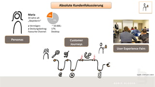 Customer
Journeys
User Experience Fairs
Maria
34 Jahre alt
„Skeptikerin“
ø Vermögen: ~ 50.000,-
ø Deckungsbeitrag: 17%
Favourite Channel: Desktop
Personas
Absolute Kundenfokussierung
Quelle: 123rf.com / elen1
 
