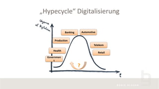 „Hypecycle“ Digitalisierung
Retail
Telekom
AutomotiveBanking
Health
Governmen
t
Production
?
 