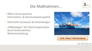 Die Maßnahmen...
Offene & transparente
Informations- & Kommunikationspolitik
Informeller Austausch & Entsendungen
„Mitbewegen“ der Stammorganisation
durch kontinuierliche
Weiterentwicklung
Kraft = Masse * Beschleunigung
Quellen: 123rf.com / nightman1965
 