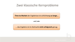 Zwei klassische Kernprobleme
Time-to-Market der Ergebnisse ist schlichtweg zu lange...
... das Ergebnis ist im Zielmarkt nicht erfolgreich genug.
und / oder
 