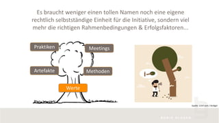Es braucht weniger einen tollen Namen noch eine eigene
rechtlich selbstständige Einheit für die Initiative, sondern viel
mehr die richtigen Rahmenbedingungen & Erfolgsfaktoren...
Werte
Praktiken
Methoden
Meetings
Artefakte
Quelle: 123rf.com / birdigol
 
