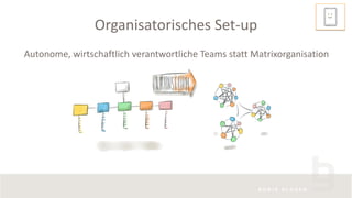 Organisatorisches Set-up
Autonome, wirtschaftlich verantwortliche Teams statt Matrixorganisation
 