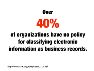 What's in your digital landfill?