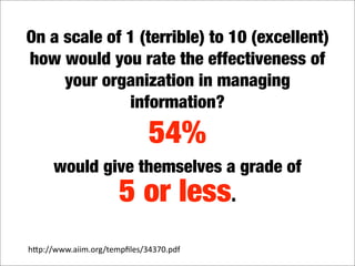 What's in your digital landfill?