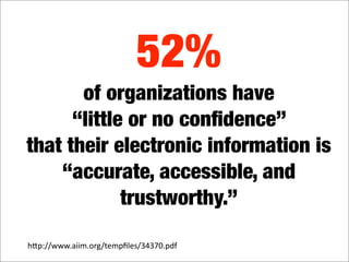 What's in your digital landfill?