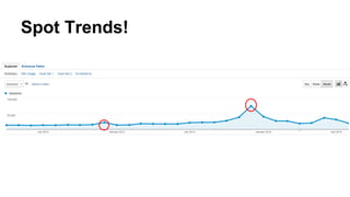 Spot Trends! 
 