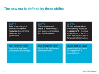 SHIFT 1
Data is becoming the
world’s new natural
resource, transforming
industries and
professions.
SHIFT 2
The emergence of
cloud is transforming IT
and business processes
into digital services.
SHIFT 3
Mobile and social are
transforming individual
engagement – creating
expectations of security,
trust and value in return
for personal information.
The new era is defined by three shifts:
OUR POINT OF VIEW
Data is the new basis
of competitive advantage.
OUR POINT OF VIEW
Cloud is the path to new
business models.
OUR POINT OF VIEW
A systematic approach
to engagement is
now required.
3 © 2015 IBM Corporation
 