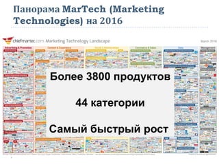 Панорама MarTech (Marketing
Technologies) на 2016
Более 3800 продуктов
44 категории
Самый быстрый рост
 