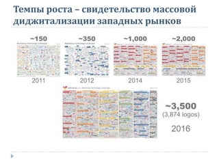 Темпы роста – свидетельство массовой
диджитализации западных рынков
 