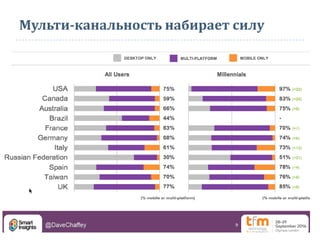 Мульти-канальность набирает силу
 