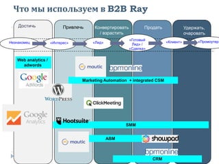 Незнакомец
Достичь Привлечь Конвертировать
/ взрастить
Продать Удержать,
очаровать
«Интерес» «Лид»
«Готовый
Лид» /
«Сделка»
«Клиент» «Промоутер»
Что мы используем в B2B Ray
Web analytics /
adwords
Marketing Automation + integrated CSM
SMM
ABM
CRM
 