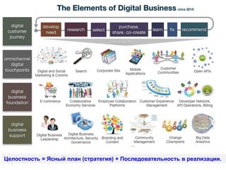 Целостность = Ясный план (стратегия) + Последовательность в реализации.
 