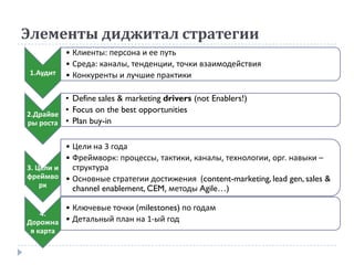 Элементы диджитал стратегии
1.Аудит
• Клиенты: персона и ее путь
• Среда: каналы, тенденции, точки взаимодействия
• Конкуренты и лучшие практики
2.Драйве
ры роста
• Define sales & marketing drivers (not Enablers!)
• Focus on the best opportunities
• Plan buy-in
3. Цели и
фреймво
рк
• Цели на 3 года
• Фреймворк: процессы, тактики, каналы, технологии, орг. навыки –
структура
• Основные стратегии достижения (content-marketing, lead gen, sales &
channel enablement, CEM, методы Agile…)
4.
Дорожна
я карта
• Ключевые точки (milestones) по годам
• Детальный план на 1-ый год
 