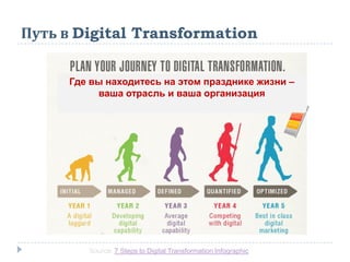 Путь в Digital Transformation
Source: 7 Steps to Digital Transformation Infographic
Где вы находитесь на этом празднике жизни –
ваша отрасль и ваша организация
 