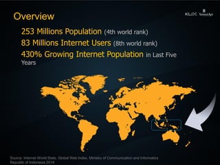 Overview 
253 Millions Population (4th world rank) 
83 Millions Internet Users (8th world rank) 
430% Growing Internet Pop...