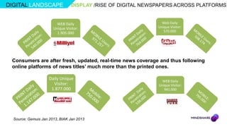 DIGITAL LANDSCAPE                DISPLAY /RISE OF DIGITAL NEWSPAPERS ACROSS PLATFORMS


                         WEB Daily                              Web Daily
                       Unique Visitor:                        Unique Visitor:
                         1.905.000                               570.000




 Consumers are after fresh, updated, real-time news coverage and thus following
 online platforms of news titles’ much more than the printed ones.

                     Daily Unique                               WEB Daily
                       Visitor:                               Unique Visitor:
                      1.877.000                                  941.000




  Source: Gemuis Jan 2013, BIAK Jan 2013
 