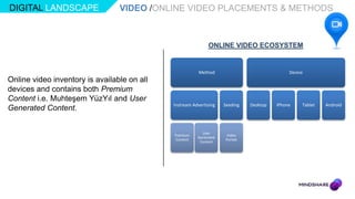 DIGITAL LANDSCAPE                VIDEO /ONLINE VIDEO PLACEMENTS & METHODS



                                                             ONLINE VIDEO ECOSYSTEM


                                                         Method                               Device
Online video inventory is available on all
devices and contains both Premium
Content i.e. Muhteşem YüzYıl and User
                                             Instream Advertising   Seeding    Desktop   iPhone    Tablet   Android
Generated Content.


                                                          User
                                             Premium                 Video
                                                        Generated
                                             Content                 Portals
                                                         Content
 