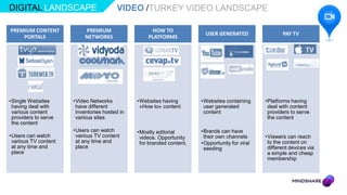 DIGITAL LANDSCAPE                       VIDEO /TURKEY VIDEO LANDSCAPE

PREMIUM CONTENT            PREMIUM                  HOW TO
                                                                         USER GENERATED                PAY TV
    PORTALS                NETWORKS                PLATFORMS




•Single Websites      •Video Networks          •Websites having        •Websites containing     •Platforms having
 having deal with      have different           «How to» content        user generated           deal with content
 various content       inventories hosted in                            content                  providers to serve
 providers to serve    various sites                                                             the content
 the content
                      •Users can watch         •Mostly editorial       •Brands can have
•Users can watch       various TV content       videos. Opportunity     their own channels      •Viewers can reach
 various TV content    at any time and          for branded content.   •Opportunity for viral    to the content on
 at any time and       place                                            seeding                  different devices via
 place                                                                                           a simple and cheap
                                                                                                 membership
 