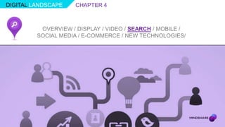 DIGITAL LANDSCAPE    CHAPTER 4



          OVERVIEW / DISPLAY / VIDEO / SEARCH / MOBILE /
         SOCIAL MEDIA / E-COMMERCE / NEW TECHNOLOGIES/
 